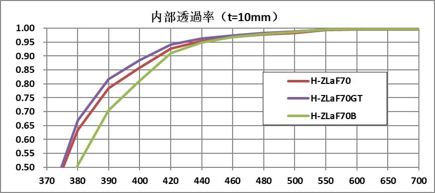 H-ZLaF70GT.jpg H-ZLaF70GT.jpg